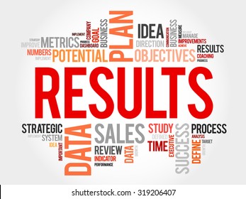 Results word cloud, business concept