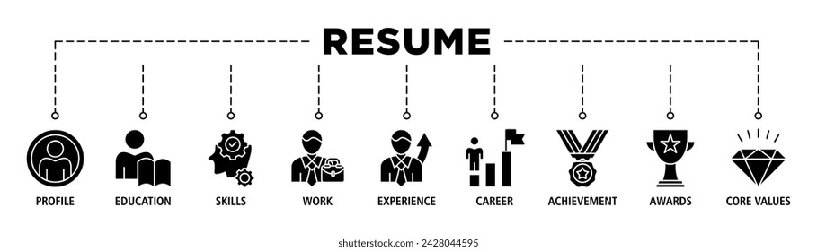 Resume banner web icon set vector illustration concept with icon of profile, education, skills, work experience, career, achievement, awards, core values