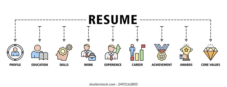 Resume banner web icon set vector symbol illustration concept with icon of profile, education, skills, work experience, career, achievement, awards, core values