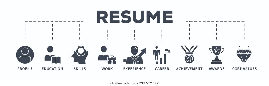 Resume banner web icon vector illustration concept with icon of profile, education, skills, work experience, career, achievement, awards, core values