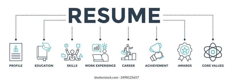 Resume banner web icon vector illustration concept with icon of profile, education, skills, work experience, career, achievement, awards, core values
