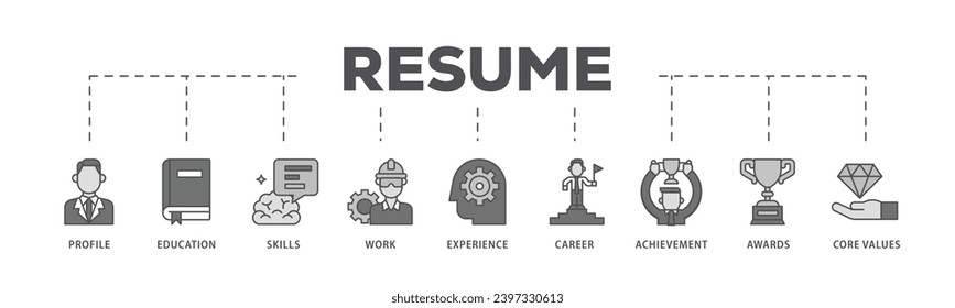 Resume infographic icon flow process which consists of profile, education, skills, work experience, career, achievement, awards, core values icon live stroke and easy to edit