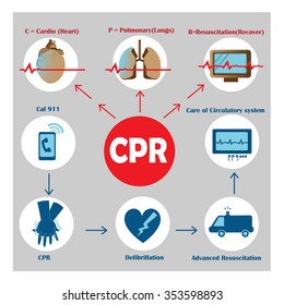 1,141 First aid steps Images, Stock Photos & Vectors | Shutterstock