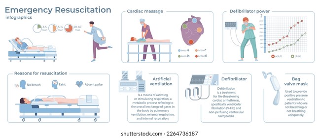 Resuscitation intensive care flat infographic composition with editable text icons of medical equipment and human characters vector illustration