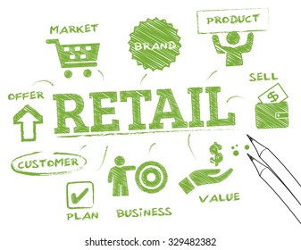 Retail. Chart with keywords and icons