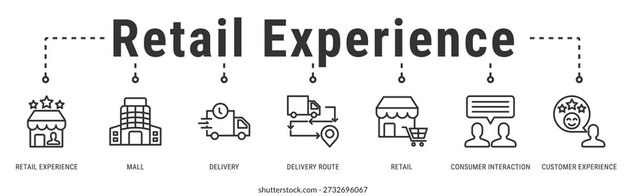 Retail Experience banner combining in-store shopping, delivery flow, and consumer interaction for seamless retail journeys