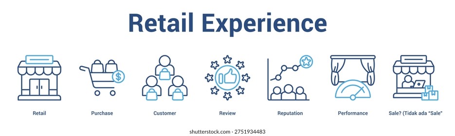 Retail Experience web banner icon set vector illustration concept for business with icon of Retail, Purchase, Customer, Review, Reputation, Performance, Sale? (Tidak ada �Sal.