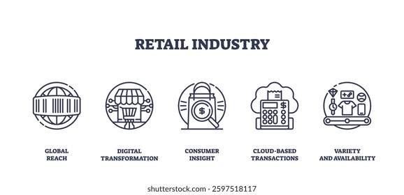 Retail industry icons outline key concepts like global reach, digital transformation, and consumer insight. Outline icons set.