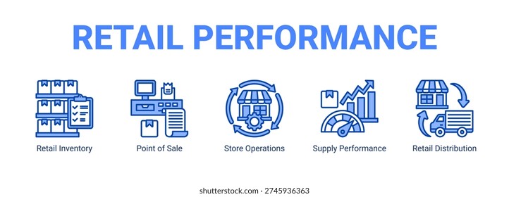 Retail Performance web banner icon concept, with Retail Inventory, Point of Sale, Store Operations, Supply Performance.