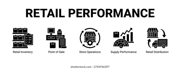 Retail Performance web banner icon concept, with Retail Inventory, Point of Sale, Store Operations, Supply Performance.