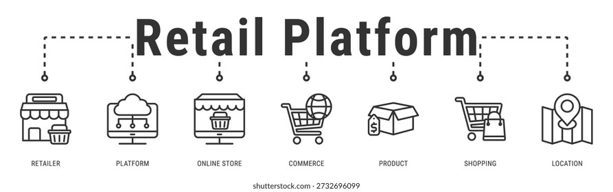 Retail Platform banner combining physical and digital commerce through integrated retailer platforms and shopping experiences