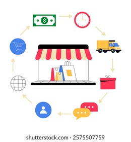 Retail Store With Shopping Bags Surrounded By Circular Icons In Flat Vector Illustration Symbolizing E Commerce, Logistics, And Customer Experience, Isolated On White Background