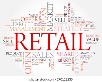 Retail word cloud, business concept