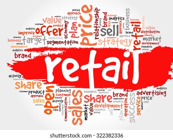 Retail word cloud, business concept
