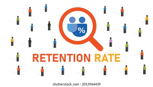 Retention Rate Customer Relationship Conversion Percentage Of Satisfaction Management