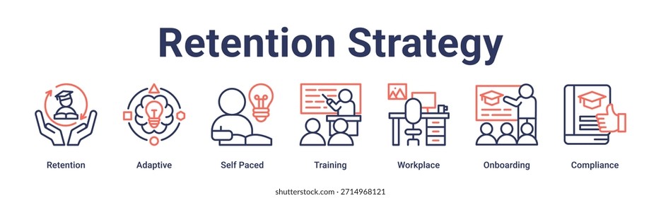 Retention Strategy Banner Web-Symbol Vektorgrafik-Konzept für Bildung mit Symbol für Retention, Adaptive, Self-Paced, Training, Workplace, Onboarding.