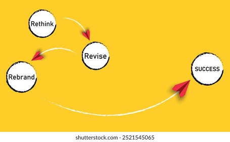 Rethink, review and rebrand result success.Business management and branding idea concept.