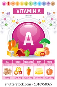 Retinol Vitamin A food icons. Healthy eating flat icon set, text letter logo, isolated background. Diet Infographic chart poster, carrot, butter, cheese, liver. Table vector illustration human benefit