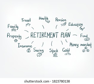 retirement plan vector sign abstract line doodle isolated lettering hand drawn word cloud