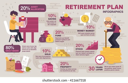 Retirement Planning Infographics