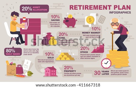 Retirement Planning infographics