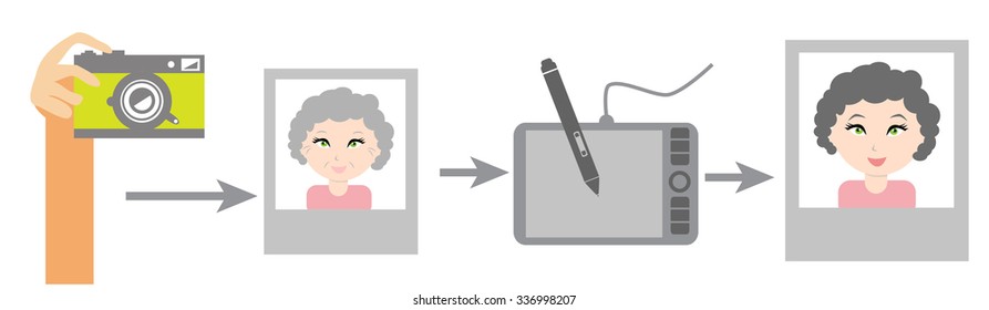 Retouching process using graphics tablet.