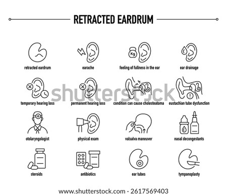 Retracted Eardrum symptoms, diagnostic and treatment vector icon set. Line editable medical icons.