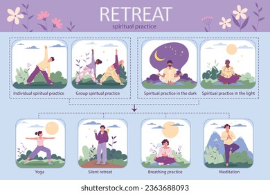 Retreat spiritual practice flat infographic with people meditating and doing yoga asanas vector illustration