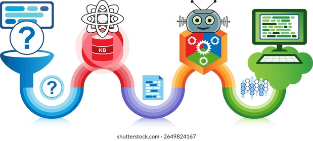 Retrieval Augmented Generation (RAG) concept diagram. RAG enhances the result of a query by using the Retrieval Model and the pre-trained Large Language Model (LLM).