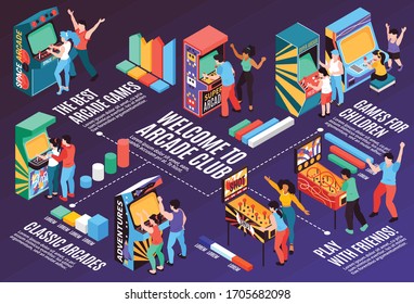 Retro arcade coin operated entertainment game machines club for adults and children isometric infographic flowchart vector illustration 