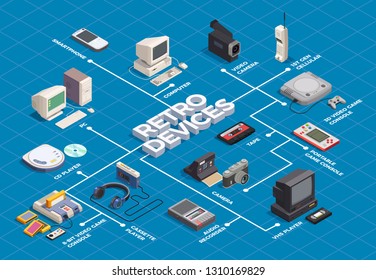 Retro devices isometric flowchart with computer player camera phone on blue background 3d vector illustration