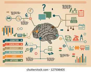 Retro Infographic Of Education - Vector Illustration