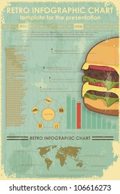 Retro Infographics with fast food items and World Map - vintage elements for presentation and visualization - vector illustration