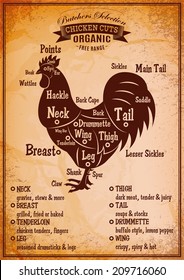 retro poster with a detailed diagram of butchering rooster