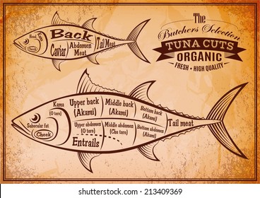 retro poster with a detailed diagram of butchering tuna