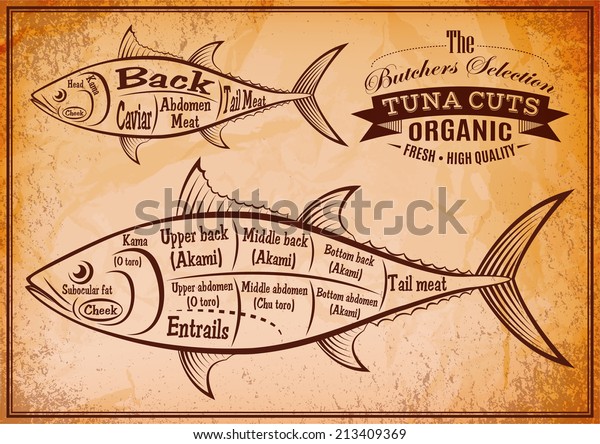 retro\
poster with a detailed diagram of butchering\
tuna