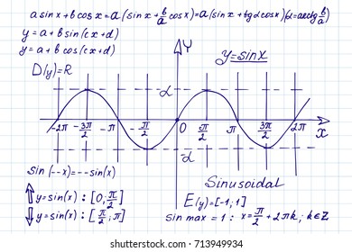 Retro scientific and educational background. Mathematical  law theory, outlines and formula equation on notebook page. Vector hand-drawn illustration.