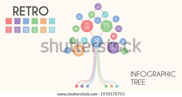 retro vector\
infographic tree. line icon style. retro related icons such as\
dress, video camera, diamond, car, candelabra, compass, honey,\
letter, coffee, sewing, love\
letter