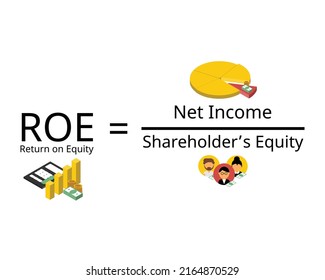 Return on Equity or ROE is the measure of a company annual return divided by the value of its total shareholders equity