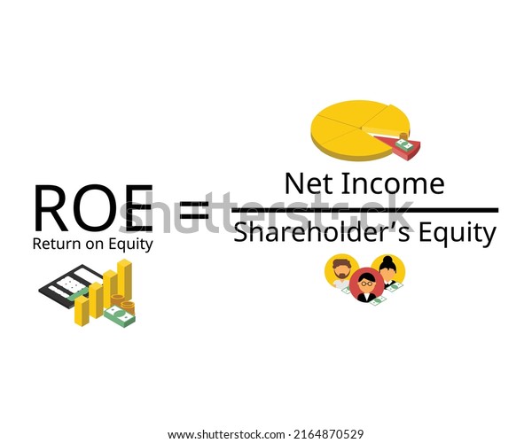 Return on\
Equity or ROE is the measure of a company annual return divided by\
the value of its total shareholders\
equity