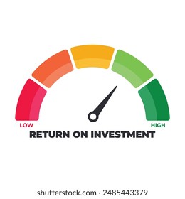 Return on investment, ROI Level Meter, measuring scale, speedometer, indicator. Low to High, From red to green level, Meter, Vector stock illustration. Profit, Cash back, Gain, Loose