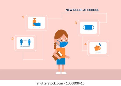 
Return To School With New Rules, Children In Medical Masks At School,
Concept Return To School, Social Distance At School.