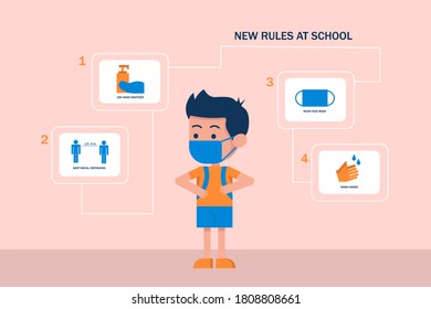 
Return to school with new rules, children in medical masks at school,
concept return to school, social distance at school.