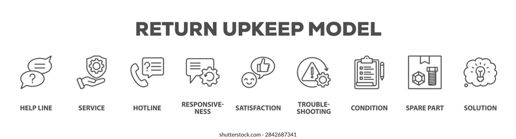Return Upkeep Model with icon of Help line, Service, Hotline, Responsiveness, Satisfaction, Troubleshooting, Condition, Spare part, Solution