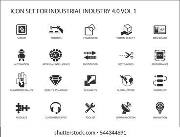 Reusable Icon Set For Industry 4.0