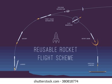 Reusable rocket flight scheme. Infographic vector concept illustration