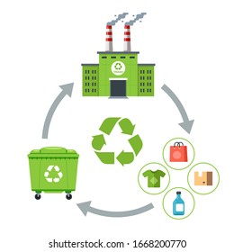 Reuse of garbage for the production of goods. waste cycle. flat vector illustration.