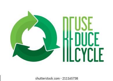 Reuse . Reduce . Recycle