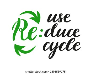 Reuse Reduce Recycle Handwritten Lettering Brushpen Stock Vector ...