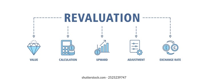 Ícone web da faixa de reavaliação conjunto conceito de ilustração vetorial com ícone de valor, cálculo, para cima, ajuste e taxa de câmbio ícones infográficos símbolo fundo